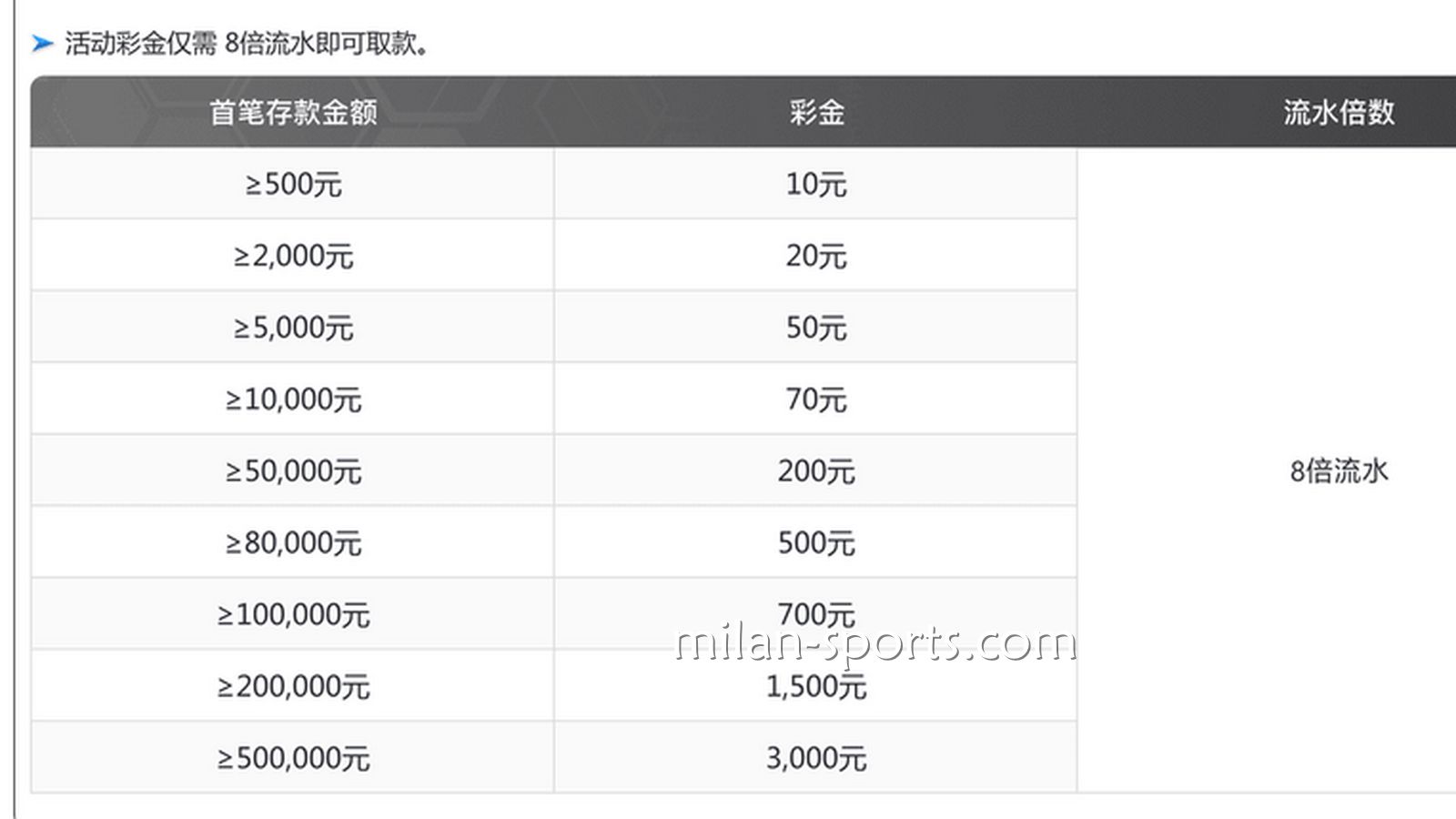 KOK体育为你分享，如何用最快速度刷满新手流水？