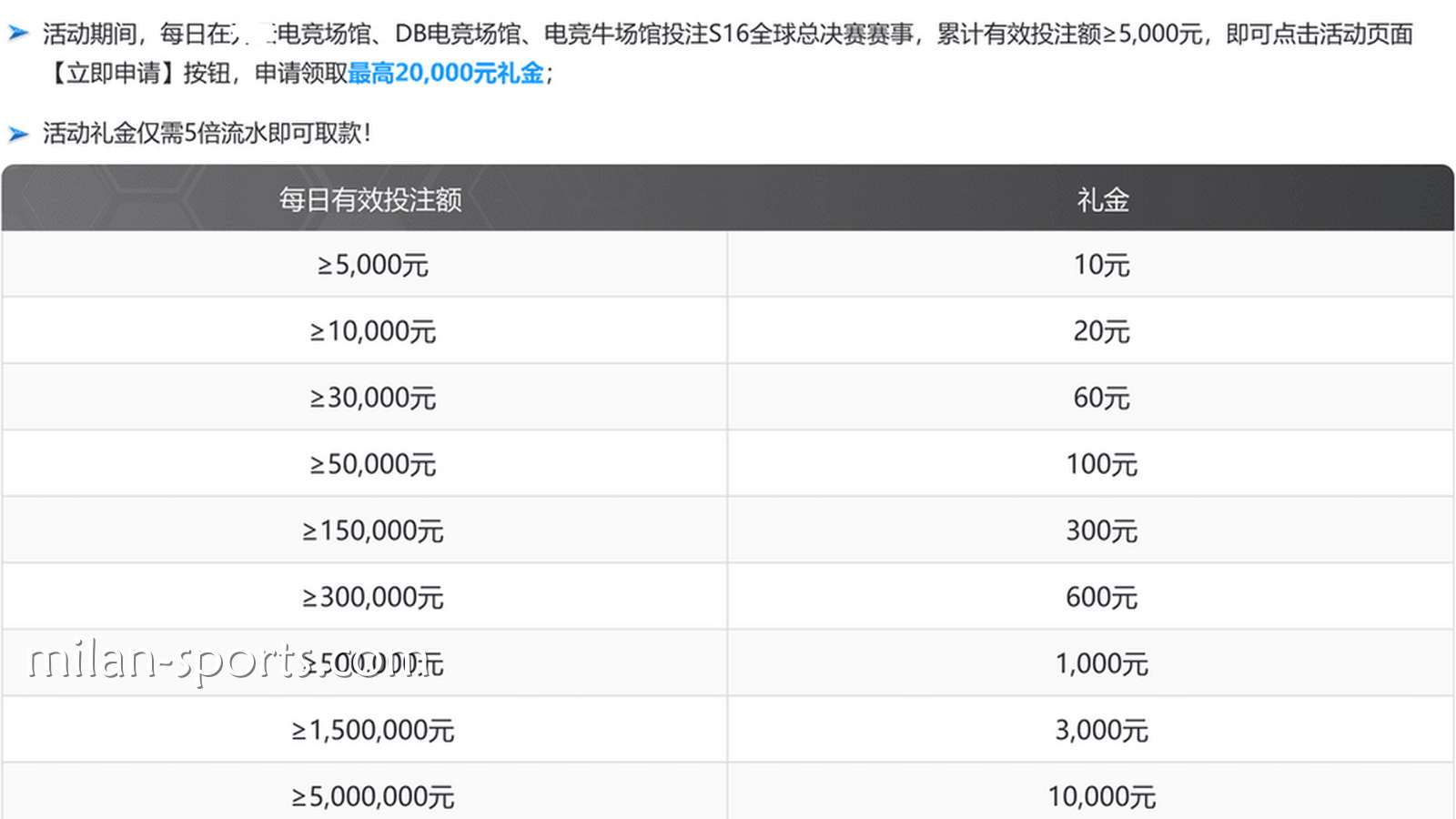 KOK体育S16荣耀征程活动说明