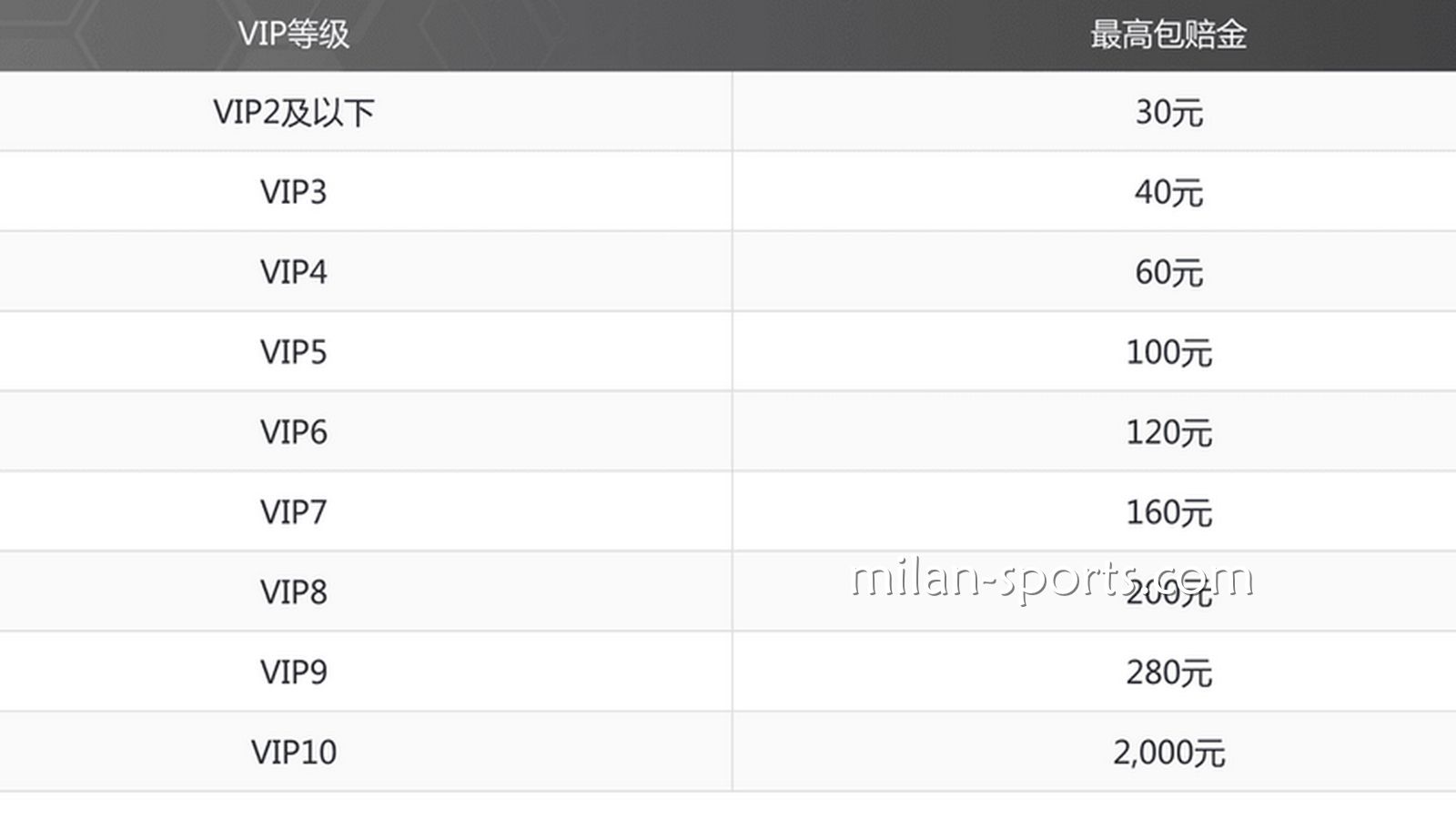 KOK特惠,投注指定赛事,体育免单彩金高达2000元