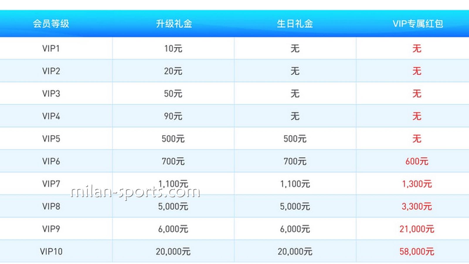 KOKVIP享受多样的平台福利