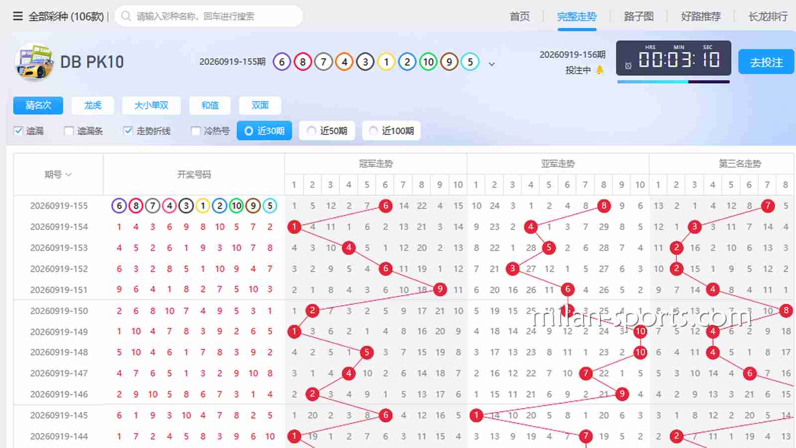 KOK彩票老彩民是怎么看“走势图”和“遗漏值”的？