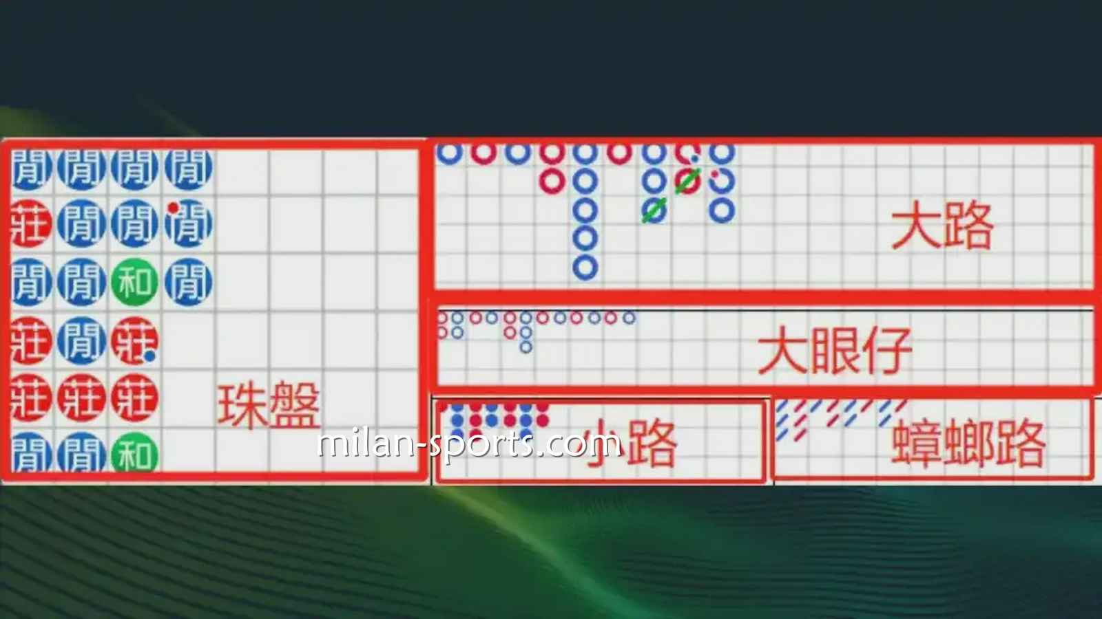 KOK体育:什么是百家乐游戏的「看路」?